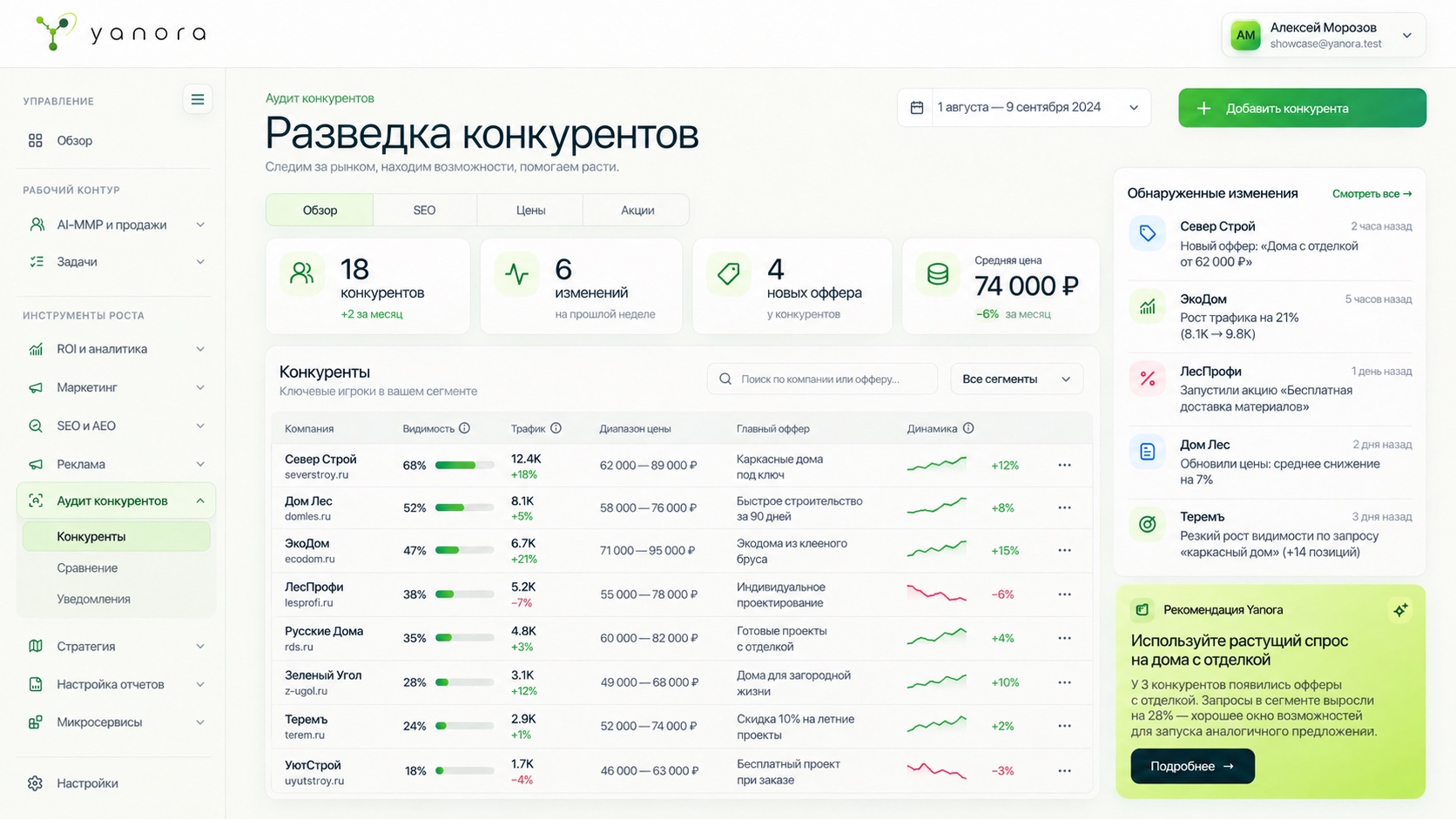 Концепт интерфейса раздела «База конкурентов» в Yanora Box