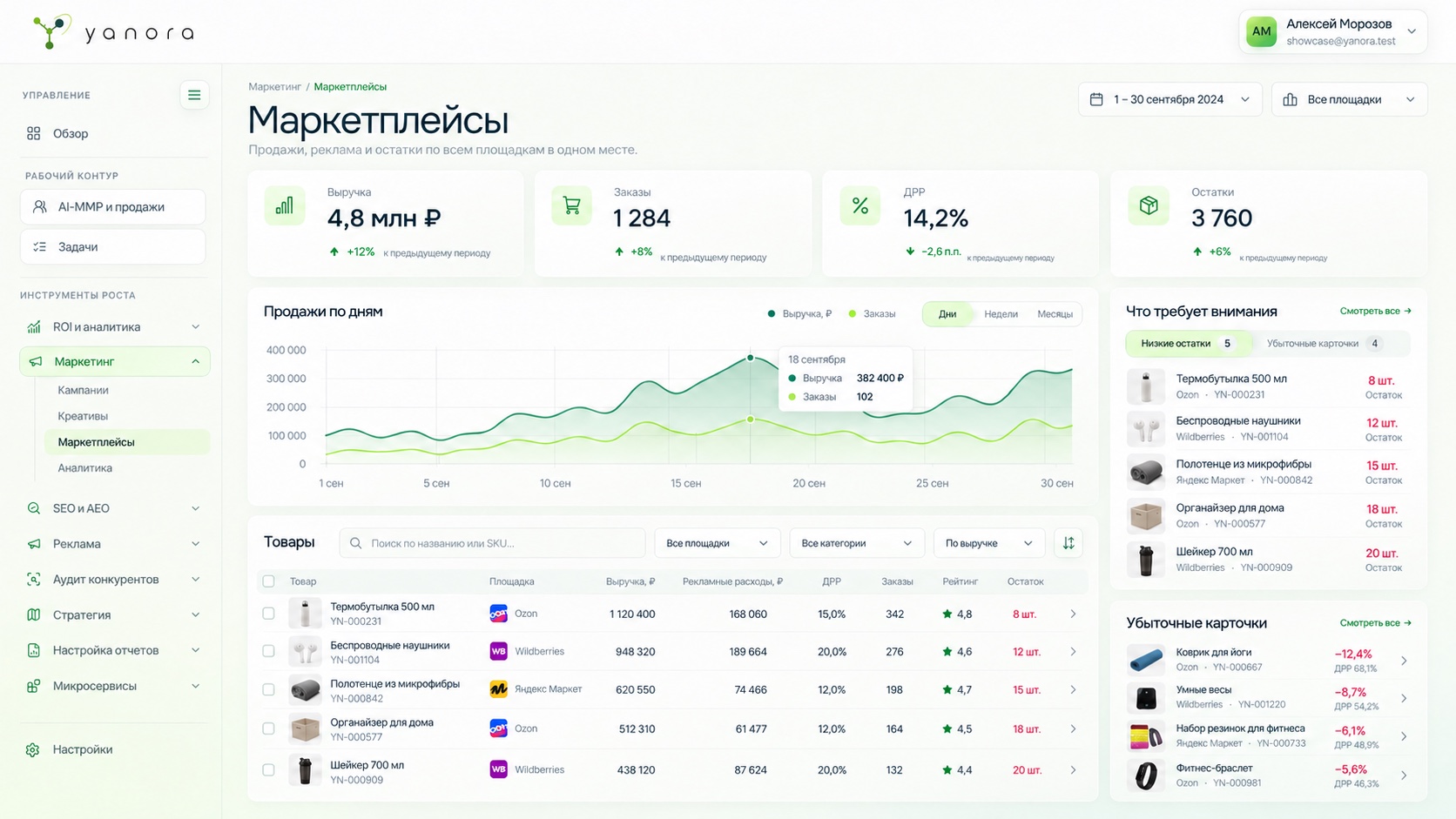 Концепт интерфейса раздела «Маркетплейсы» в Yanora Box