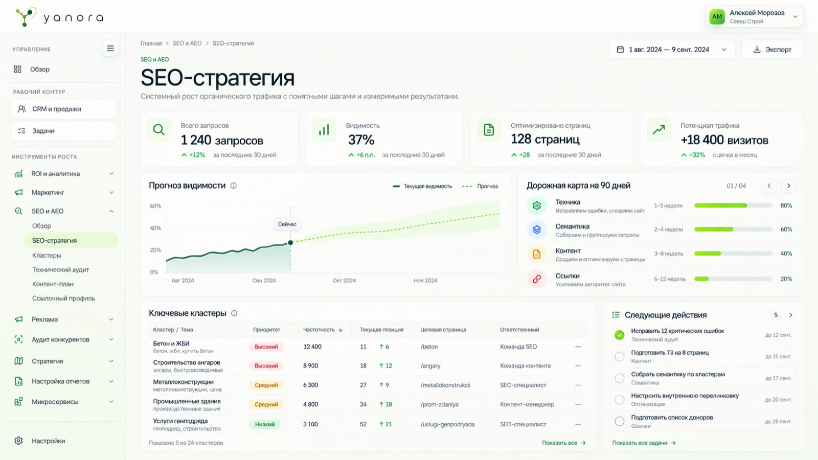 Концепт интерфейса раздела «SEO-стратегия» в Yanora Box
